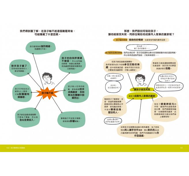 圖解孩子的失控小劇場： 阿德勒正向教養，終結2-12歲孩子的無理取鬧，親子一同與情緒作朋友 到貨時間較長,請先考量